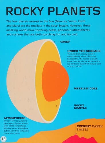 Cover of Our Amazing Planet