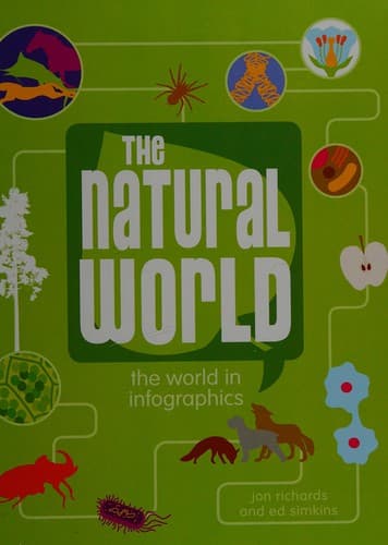 Cover of Natural World